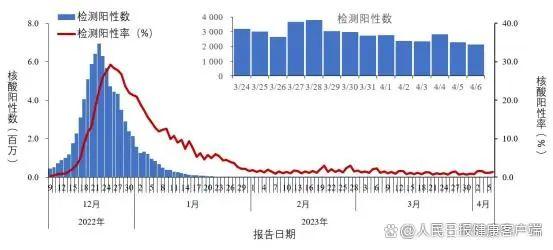 最新通报！又监测到新的变异株！新冠核酸阳性率回升……