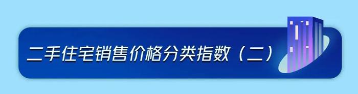 70城房价公布！你家是涨还是降→