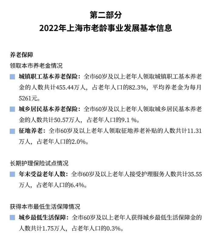 【最新】2022年上海市老年人口和老龄事业监测统计信息发布！