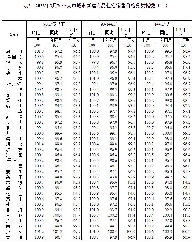 70城房价公布！你家是涨还是降→