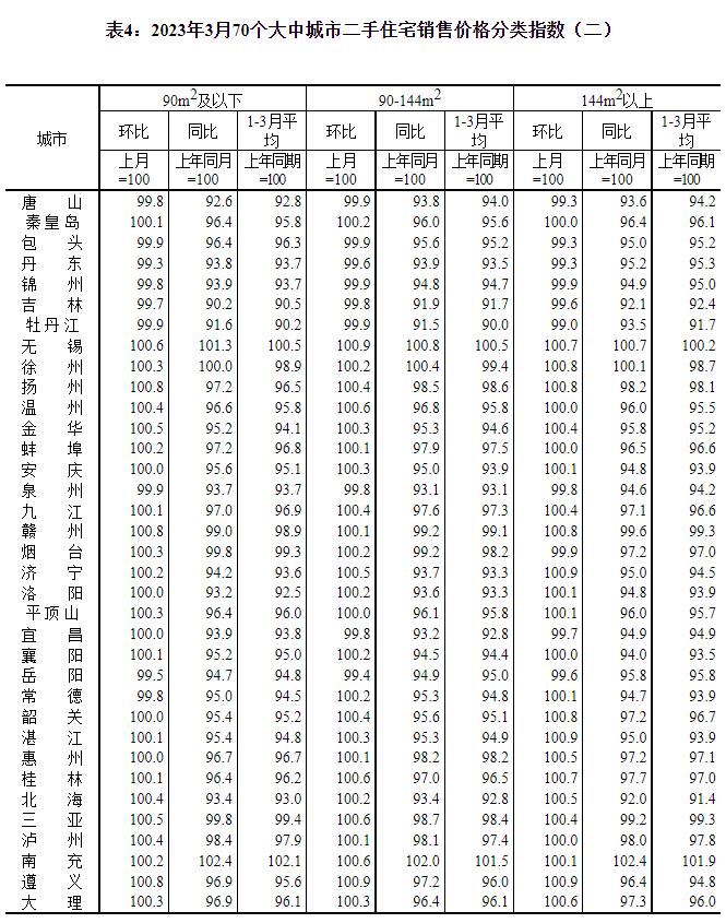 70城房价公布！你家是涨还是降→