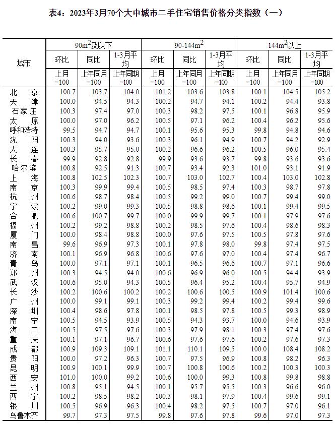 70城房价公布！你家是涨还是降→