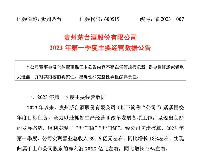 贵州茅台一季度赚了200亿，今天上午却丢了A股市值最大公司的头衔