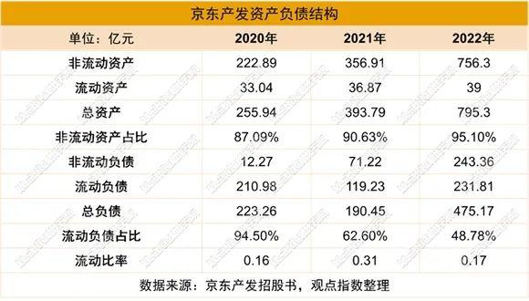 电商仓储企业上市 | 2023年4月物流资产投资运营发展报告