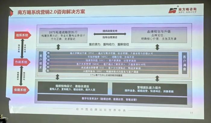 南方略咨询携手新西兰KI影视公司、ONCE品牌咨询机构，助中国品牌站在世界中央！