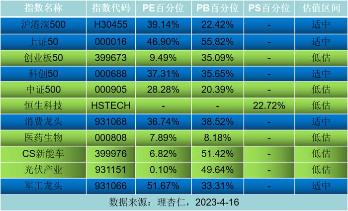 爬出坑收益新高，继续坚持定投