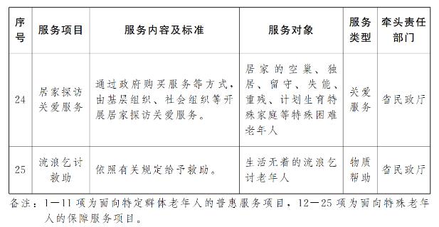 事关养老，湖北省政府最新发文！