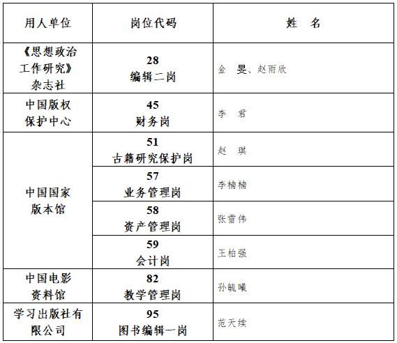 中央宣传部直属单位2023年度公开招聘工作人员面试递补公告（补充一）