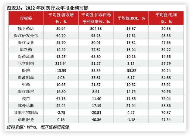 爬出坑收益新高，继续坚持定投