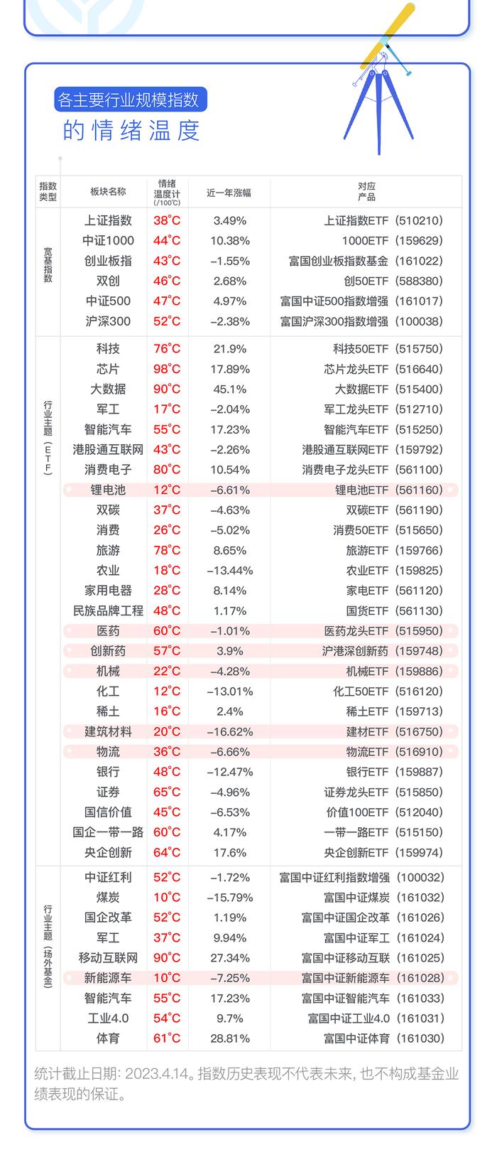 热门行业出现回调，你认为短期哪个行业会更有优势？