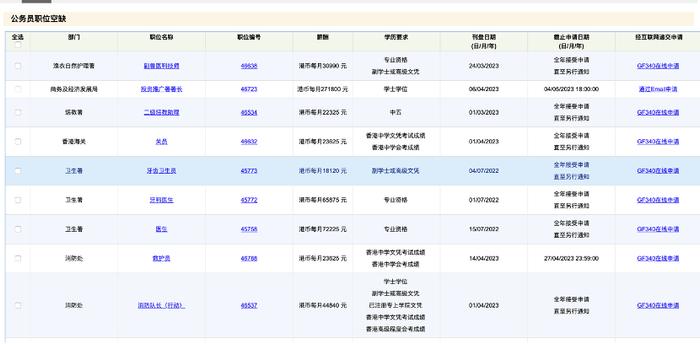 月薪高达28万！香港“抢人大战”再升级