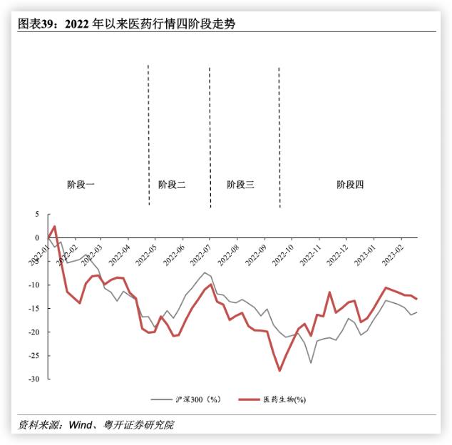 爬出坑收益新高，继续坚持定投