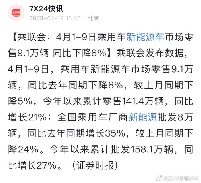 爬出坑收益新高，继续坚持定投