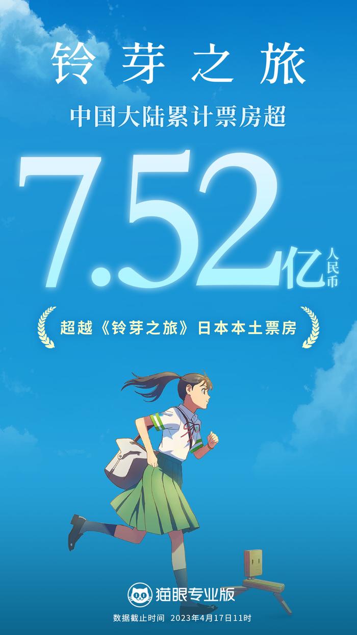 日本动画电影《铃芽之旅》中国大陆票房超日本本土