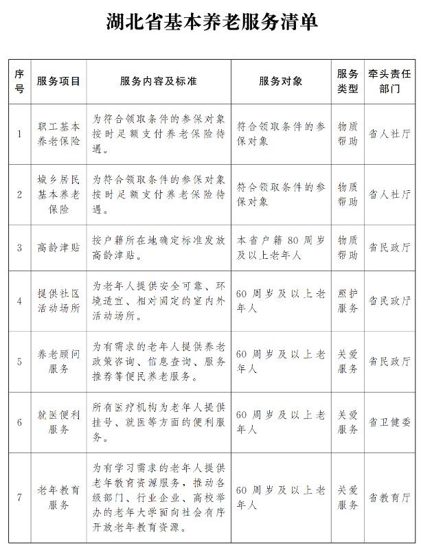 事关养老，湖北省政府最新发文！