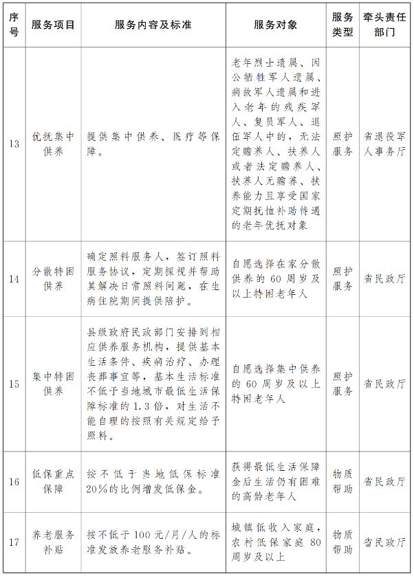 事关养老，湖北省政府最新发文！