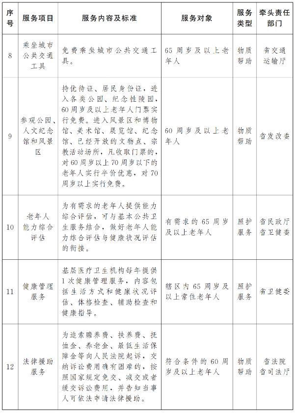 事关养老，湖北省政府最新发文！