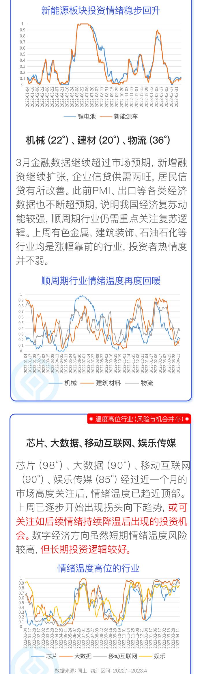 热门行业出现回调，你认为短期哪个行业会更有优势？