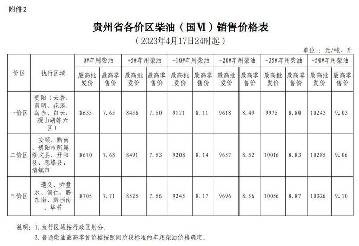 今晚上调！贵州各地区最新油价→