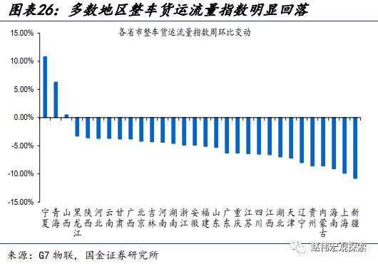 赵伟：地产销售还能“爬坡”吗？