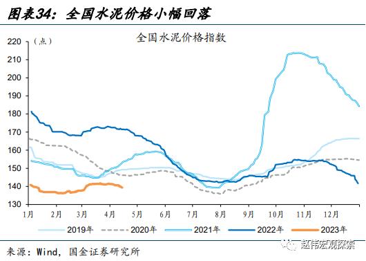 赵伟：地产销售还能“爬坡”吗？