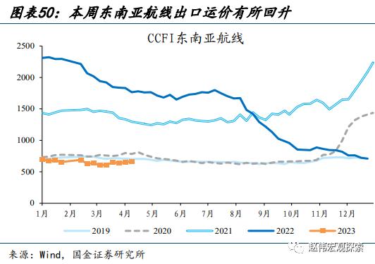 赵伟：地产销售还能“爬坡”吗？