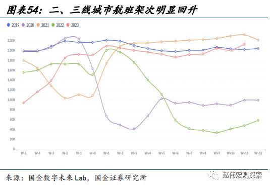 赵伟：地产销售还能“爬坡”吗？