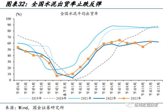 赵伟：地产销售还能“爬坡”吗？