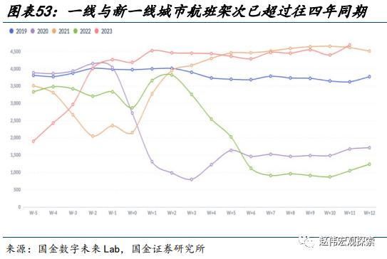 赵伟：地产销售还能“爬坡”吗？