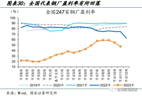 赵伟：地产销售还能“爬坡”吗？