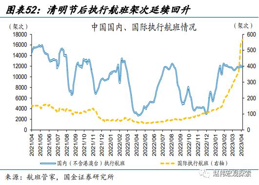 赵伟：地产销售还能“爬坡”吗？