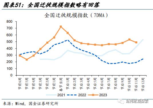 赵伟：地产销售还能“爬坡”吗？