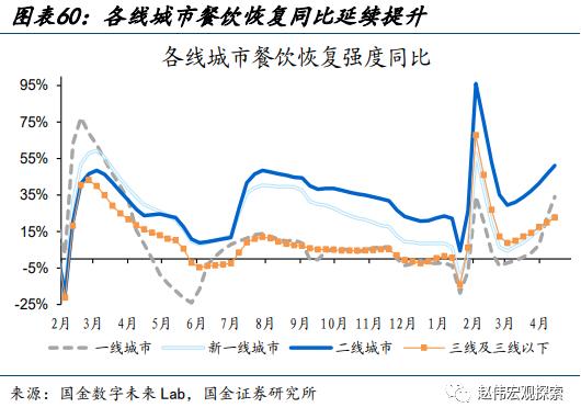 赵伟：地产销售还能“爬坡”吗？