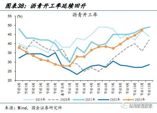 赵伟：地产销售还能“爬坡”吗？