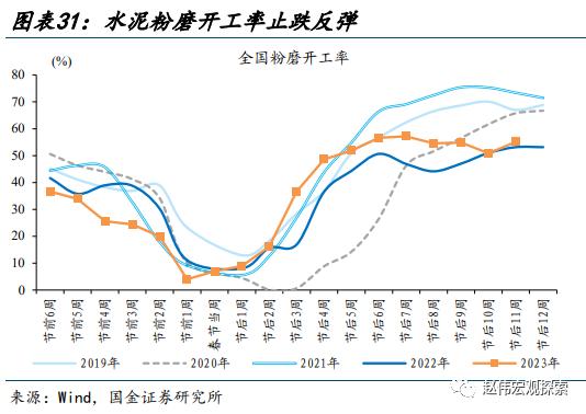 赵伟：地产销售还能“爬坡”吗？