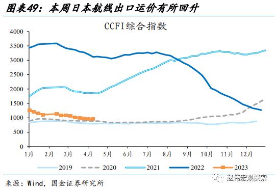 赵伟：地产销售还能“爬坡”吗？