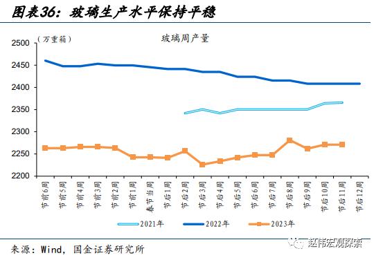 赵伟：地产销售还能“爬坡”吗？