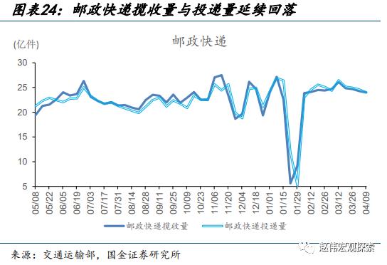 赵伟：地产销售还能“爬坡”吗？