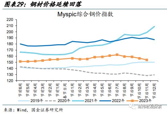 赵伟：地产销售还能“爬坡”吗？