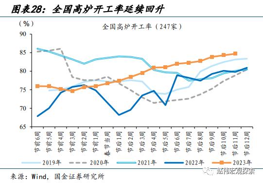 赵伟：地产销售还能“爬坡”吗？