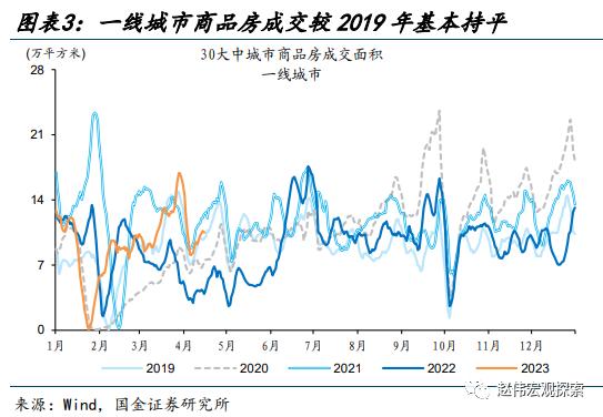 赵伟：地产销售还能“爬坡”吗？