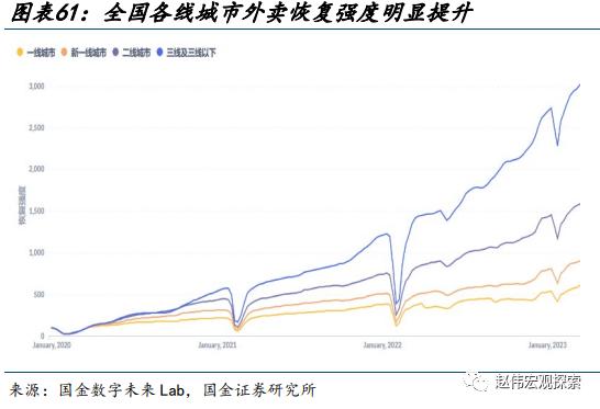 赵伟：地产销售还能“爬坡”吗？