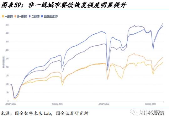 赵伟：地产销售还能“爬坡”吗？