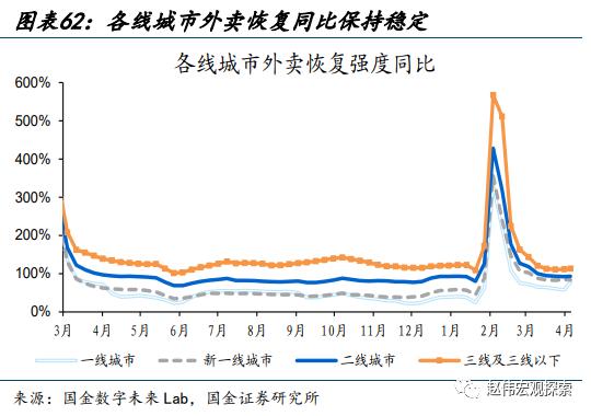 赵伟：地产销售还能“爬坡”吗？