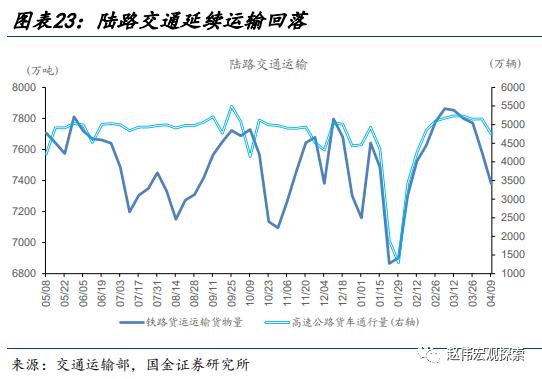 赵伟：地产销售还能“爬坡”吗？