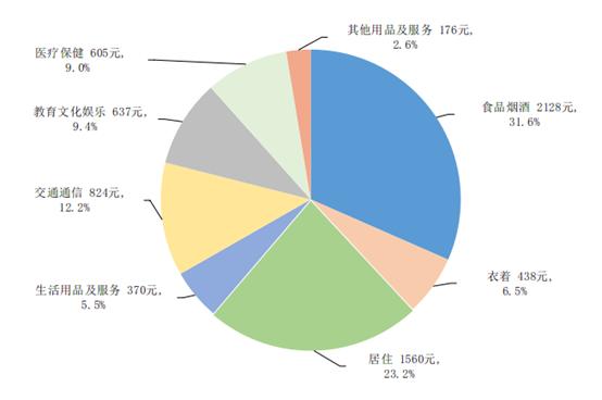 国家统计局：2023年一季度居民收入和消费支出情况