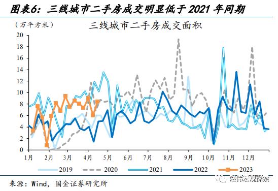 赵伟：地产销售还能“爬坡”吗？