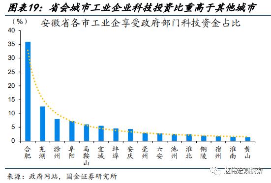 赵伟：地产销售还能“爬坡”吗？