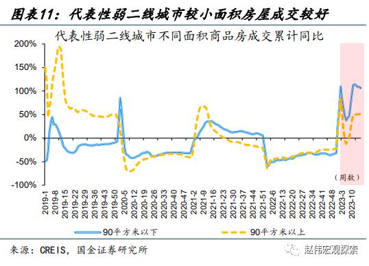 赵伟：地产销售还能“爬坡”吗？