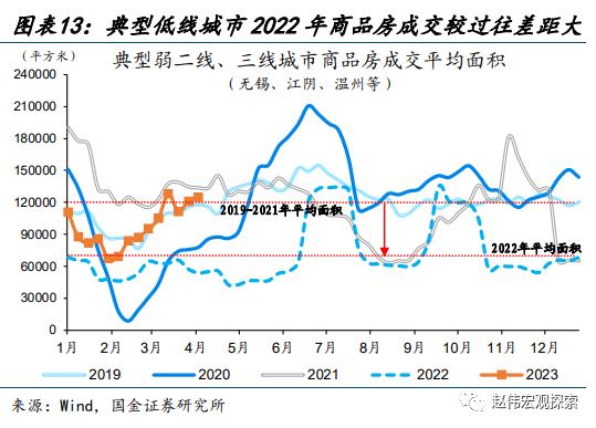 赵伟：地产销售还能“爬坡”吗？